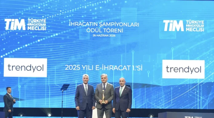 TRENDYOL E-İHRACATTA ÜÇÜNCÜ KEZ ZİRVEYE ÇIKTI